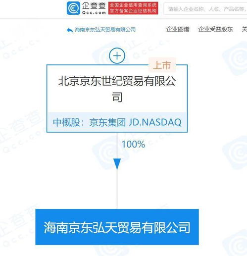 京東關(guān)聯(lián)公司海南布局新業(yè)態(tài)，拓展免稅商店與信息技術(shù)服務(wù)