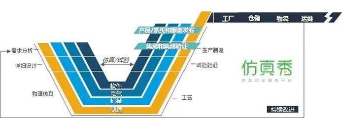 五個(gè)“業(yè)界之最” | 仿真技術(shù)服務(wù)如何通過信息技術(shù)咨詢服務(wù)，助力企業(yè)數(shù)字化升級(jí)，解決五大痛點(diǎn)